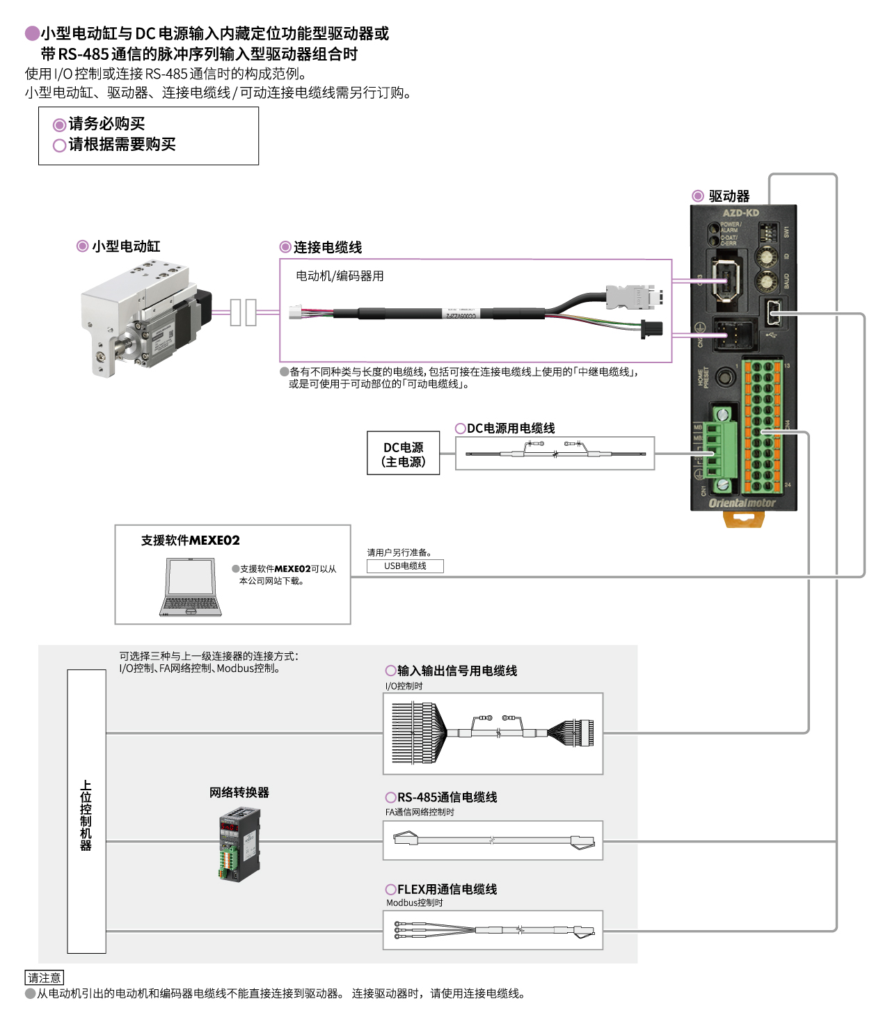 图:DR系列与内藏定位功能型的驱动器或带RS-485通信的脉冲序列输入型驱动器组合时